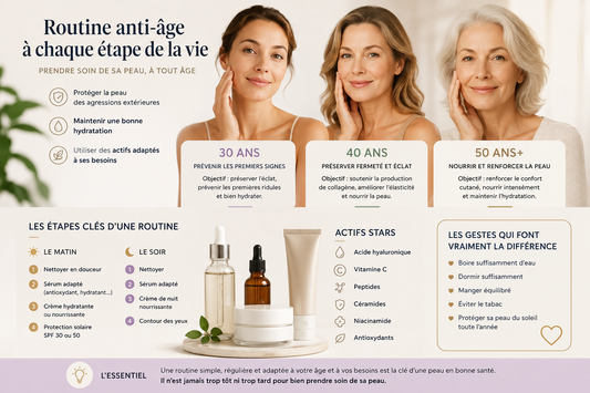 Quelle routine anti-âge adopter à 30, 40 et 50 ans ?